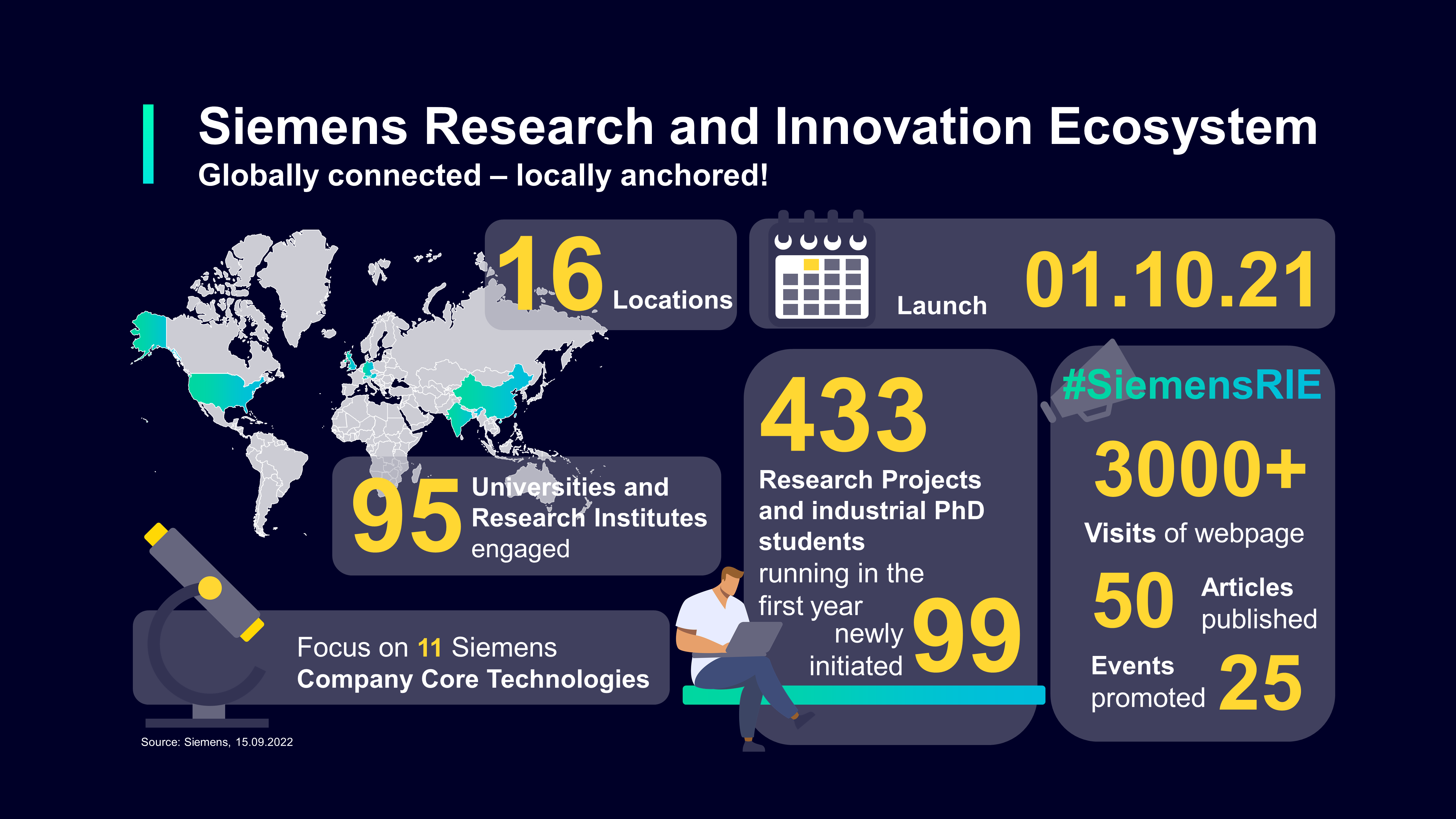 Infographic