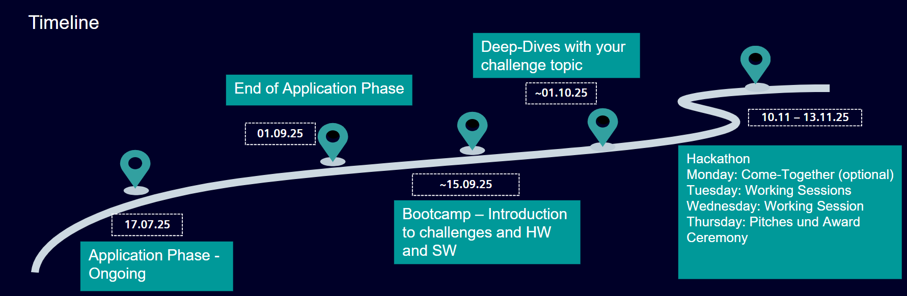 Kicks For Edge Hackathon | Siemens Innovation Ecosystem