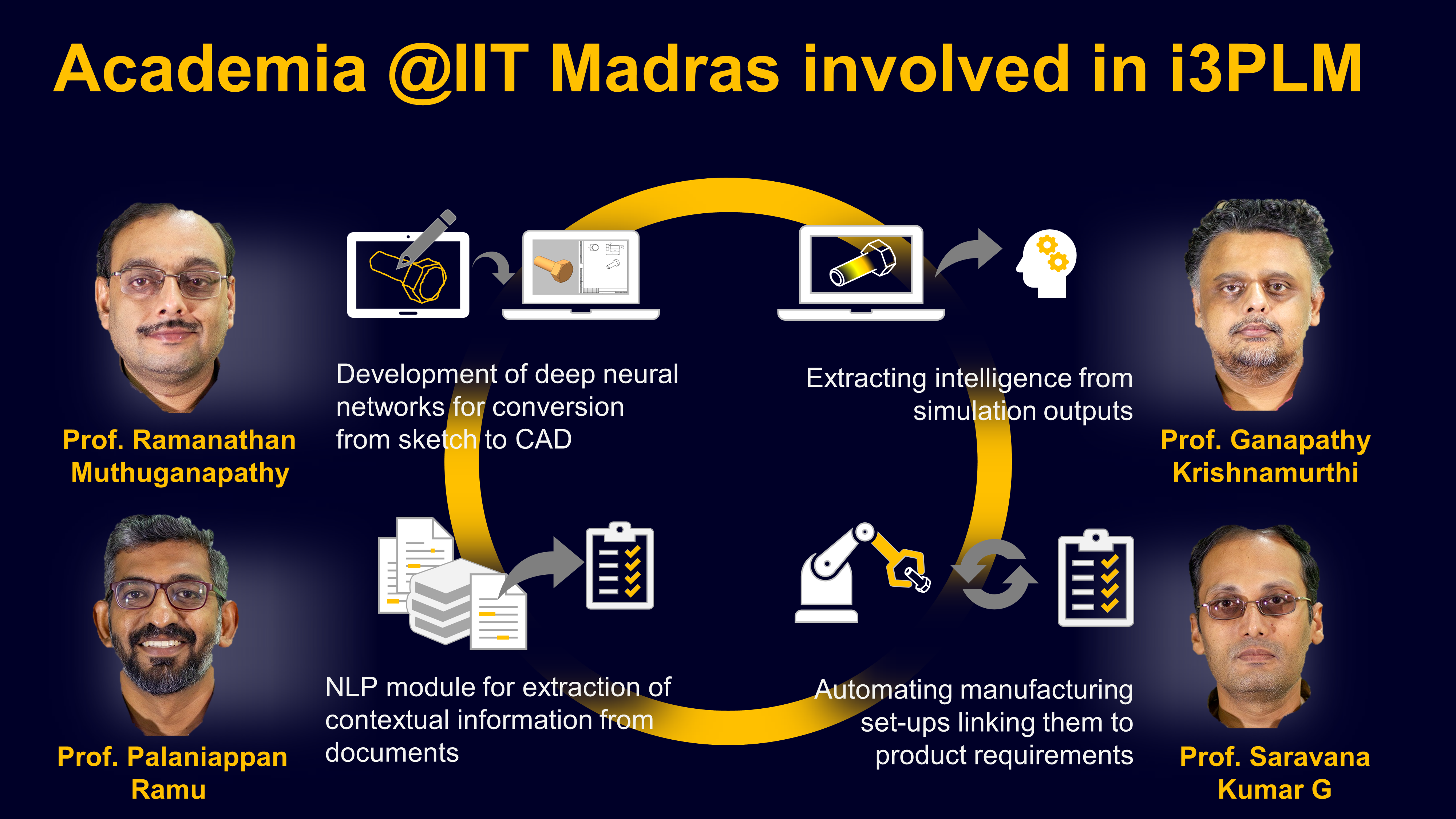 Machine visual data 3